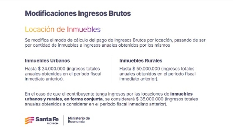Ley Tributaria Santa Fe 2025: Cómo afecta a los alquileres