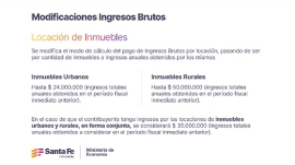 Ley Tributaria Santa Fe 2025: Cómo afecta a los alquileres